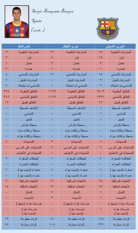 أرقام وإحصائيات لاعبي البارسا 2010- 2011 بالتفصيل .. !!  2750485cc152e1b2c6cf1f4d77c704c84701d47e23bb3124ef292893e02198a06g