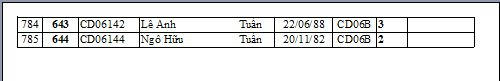 ĐIỂM THI TỐT NGIỆP CHÍNH TRỊ! 52d78aae70ba5323cc27295b0c1235606g