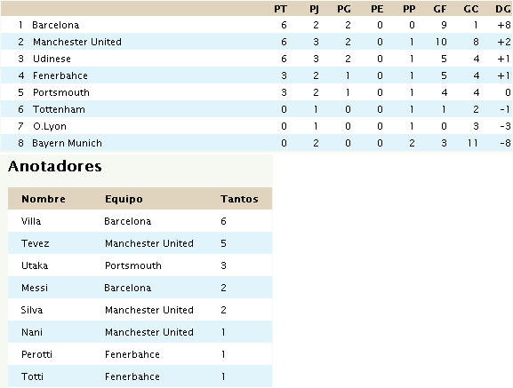 Clasificación - Goleadores - MVP 68d83b22cc7319cccf22fe326b97ea5b5g