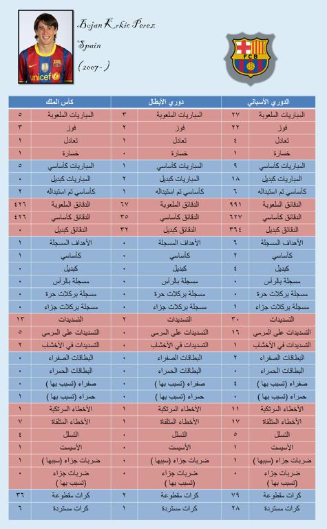 أرقام وإحصائيات لاعبي البارسا 2010- 2011 بالتفصيل .. !!  6fbacb587eb7fee0be694ca3c09985f17ac37efe9e99e67acbf6d996835ea6796g