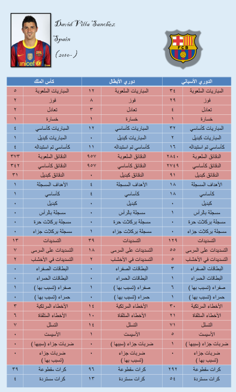 أرقام وإحصائيات لاعبي البارسا 2010- 2011 بالتفصيل .. !!  A7f06d2021cbaa306c5d074fc6a413a977dd251230633421a7e65a085d88f37e6g