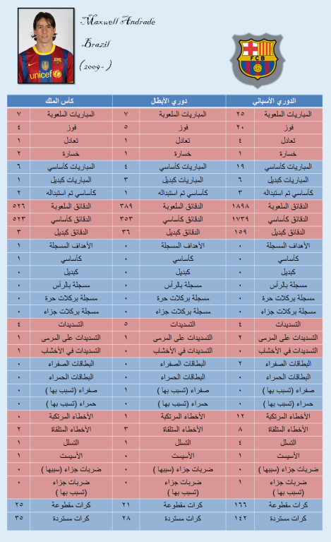 أرقام وإحصائيات لاعبي البارسا 2010- 2011 بالتفصيل .. !!  Aa520c76c12f5e5ef74d11f47e1c9d6484506f4d3cb9834048e070f61e5a8c796g