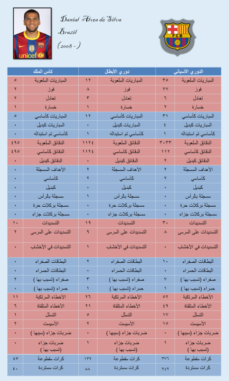 أرقام وإحصائيات لاعبي البارسا 2010- 2011 بالتفصيل .. !!  Bea93e86623e27c96f18448968bbf04887254ad7026338322fcddc73a765faea6g