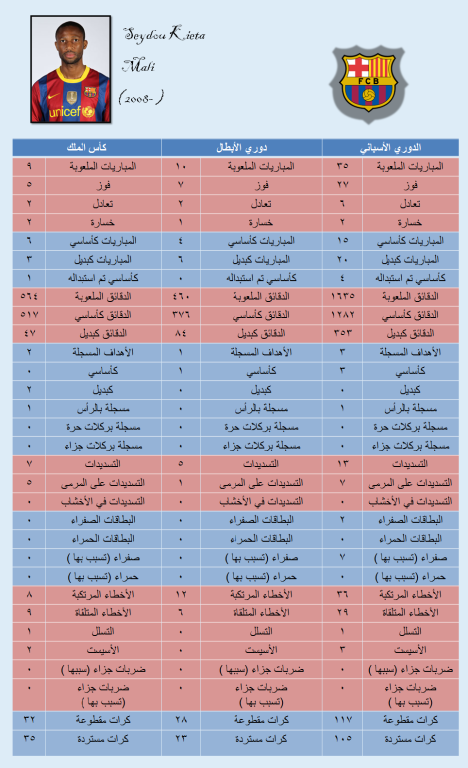 أرقام وإحصائيات لاعبي البارسا 2010- 2011 بالتفصيل .. !!  Dd0c8faa6edb36c0e254bf694b988b3955ca93291ef2806979835fe76fc573996g