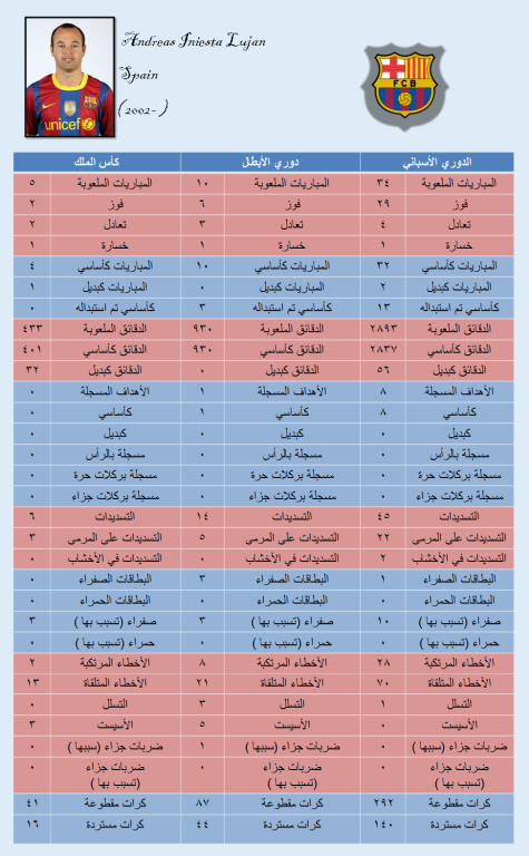 أرقام وإحصائيات لاعبي البارسا 2010- 2011 بالتفصيل .. !!  Df9568f6c2b8cb8ce2c088ca4075bbd430abb345fed0680efa4d54a544cb82766g