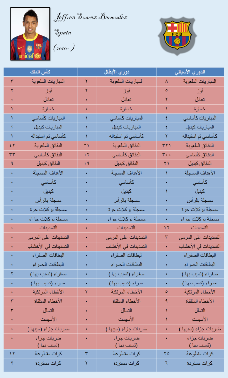 أرقام وإحصائيات لاعبي البارسا 2010- 2011 بالتفصيل .. !!  F37cd295886ab9a51ddf09bd310b68b4acea6aa8542bf4127d94aba342376c896g