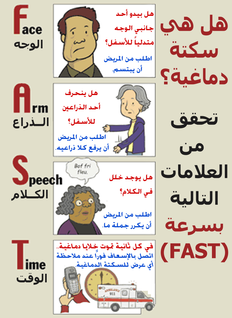 اختبار "فاست" للتحقق من السكتة الدماغية  %D8%A7%D9%84%D8%B3%D9%83%D8%AA%D8%A9