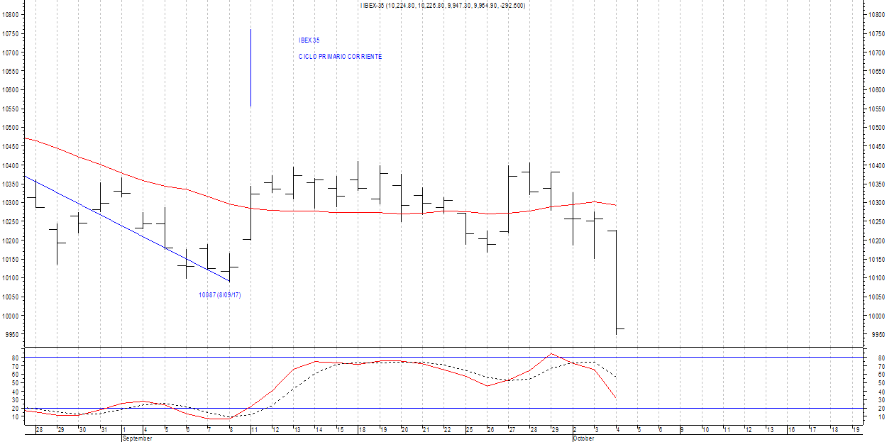 INTRADIA DE BOLSA - Página 35 Ibex-5-DE-O0CTUBRE