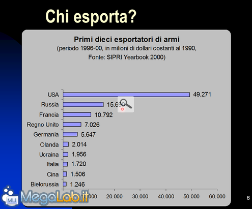 Office 2010: Usare il mouse come puntatore laser durante le presentazioni PowerPoint Normal