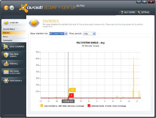 حصريا آخر إصدار من مكافح الفيروسات Avast Antivirus 5.0  Avast-5-stats