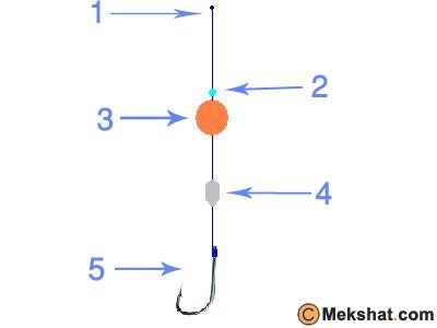 طريقه سهله للصيد بالعوامه علي عمق كبير نسبيا Mk128817_2