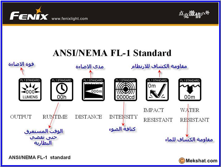 كشافات فينيكس ( fenix ) ,,, جودة الصناعة وجودة الإضاءة  Mk90804_ansi2