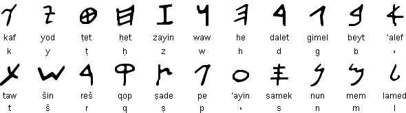ملف اللغة الآرامية ـ السريانية Image007