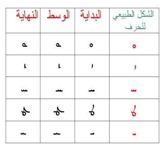 لغات العـراق القديـم -الآرامية - السريانية Image019