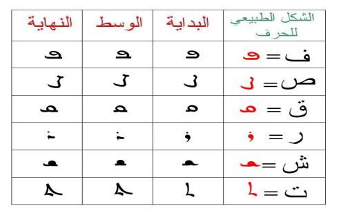 لغات العـراق القديـم -الآرامية - السريانية Image021