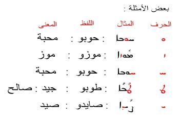 لغات العـراق القديـم -الآرامية - السريانية Image037