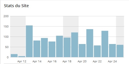 Nouveau site de l'association 20150425_stat