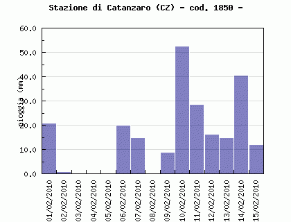 ANALISI METEOGIORNALE: piogge eccezionali al Sud 17347_1_2