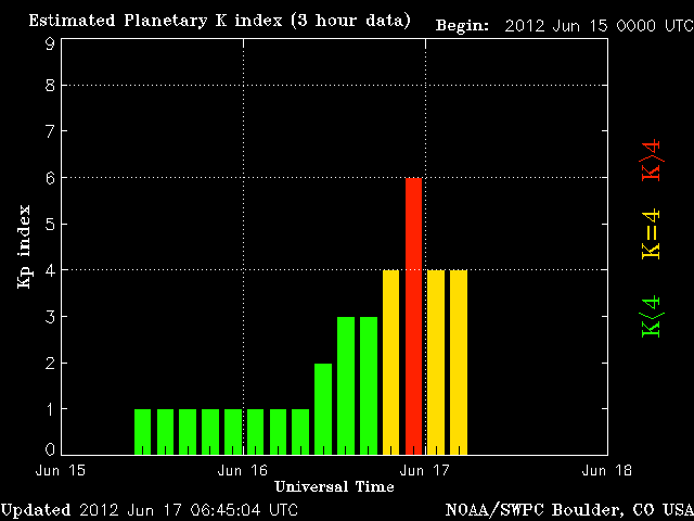 Sole e Tempeste solari 2012 - Pagina 16 K%20INDEX%2017%20giugno