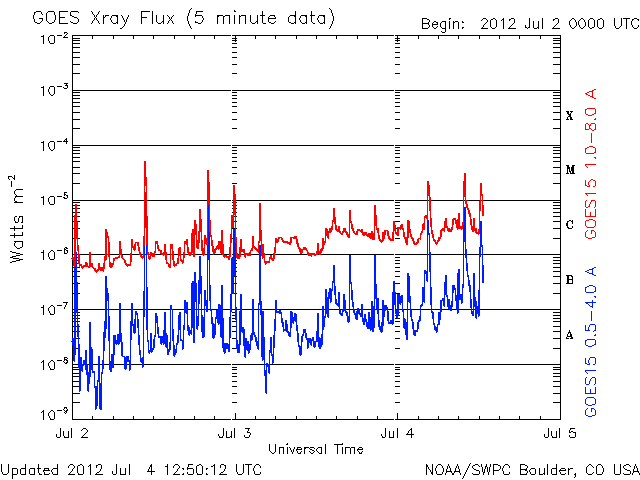 2012 - Sole e Tempeste solari 2012 - Pagina 17 Xray%204l