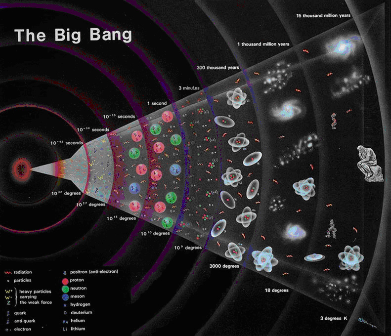 Notizie "Astronomiche"... - Pagina 10 Universo-big-bang