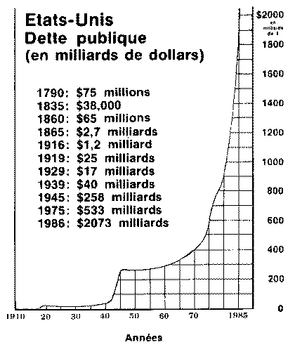 L'Arnaque de la dette publique ou absurdité totale du système.. Detus