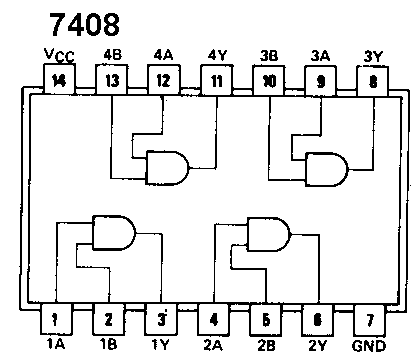 HELP for NAND,NOR,EX or,EX nor gate using Breadboard plss AND7408