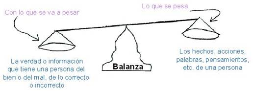 Dispensaciones Interpretar La Palabra de Dios como Dios Manda Image002