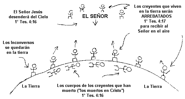 Los Ultimos Tiempos Profecia. 3_3