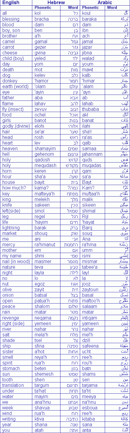 كلمات عبرى انجليزى  Engnew