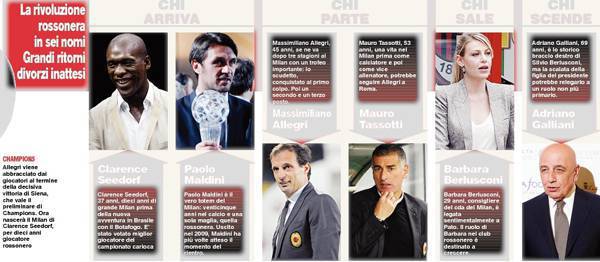 Allenatore - Massimiliano ALLEGRI - Pagina 49 Come-potrebbe-cambiare-il-milan