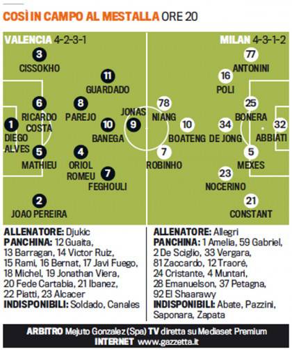 INTERNATIONAL CHAMPIONS CUP - Pagina 3 Valencia-milan-420x503