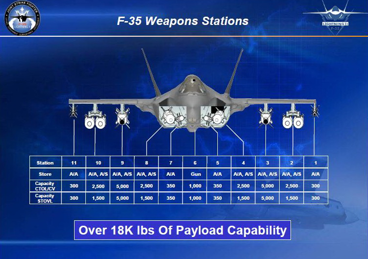 F-35 Lightning II: News thread - Page 6 F-35-lightning-ii-weapons-stations