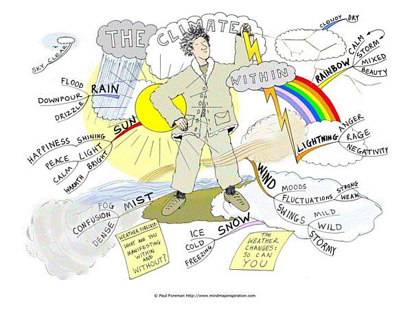 Climate-Within-Mind-Map-by-Paul-Foreman.gif Climate-Within-Mind-Map-by-Paul-Foreman