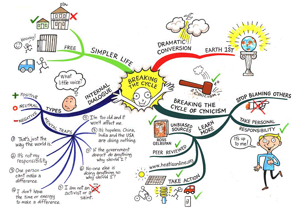 [img]Breaking-the-cycle-Mind-Map-by-Jane-Genovese.gif[/img] Breaking-the-cycle-Mind-Map-by-Jane-Genovese