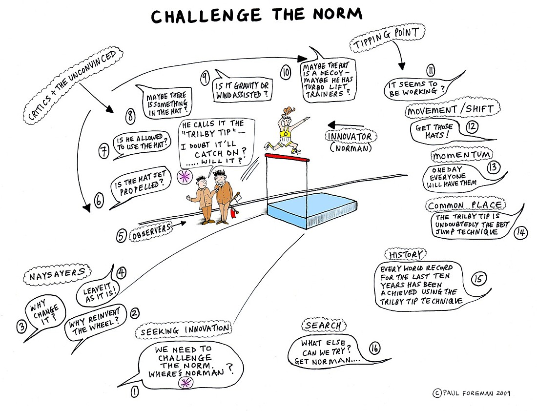 Challenge-the-Norm-Innovation.jpg Challenge-the-Norm-Innovation