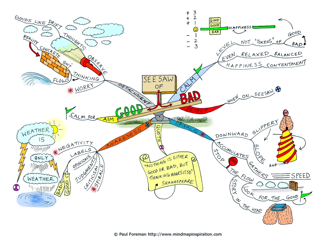 GOOD-BAD Seesaw-of-Good-and-Bad