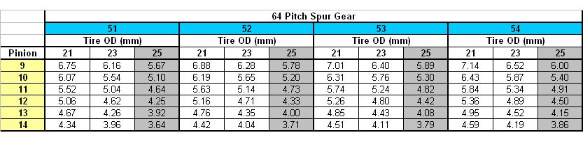 REFERENCEMENT DES MOTEURS. Gear_Ratio