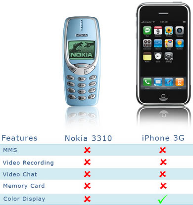 Nokia - Just fucking people Iphone-vs-nokia3310