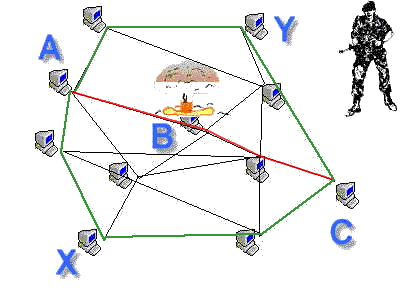 Introduction à Internet Arpanet