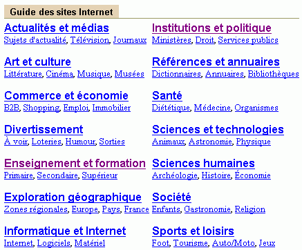 La recherche sur Internet Yahooguide