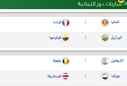 مواعيد مباريات دور الثمانية فى كأس العالم بالبرازيل 2014 %D9%85%D9%88%D8%A7%D8%B9%D9%8A%D8%AF-%D9%85%D8%A8%D8%A7%D8%B1%D9%8A%D8%A7%D8%AA-%D8%AF%D9%88%D8%B1-%D8%A7%D9%84%D8%AB%D9%85%D8%A7%D9%86%D9%8A%D8%A9-%D9%81%D9%89-%D9%83%D8%A3%D8%B3-%D8%A7%D9%84%D8%B9%D8%A7%D9%84%D9%85-437x298