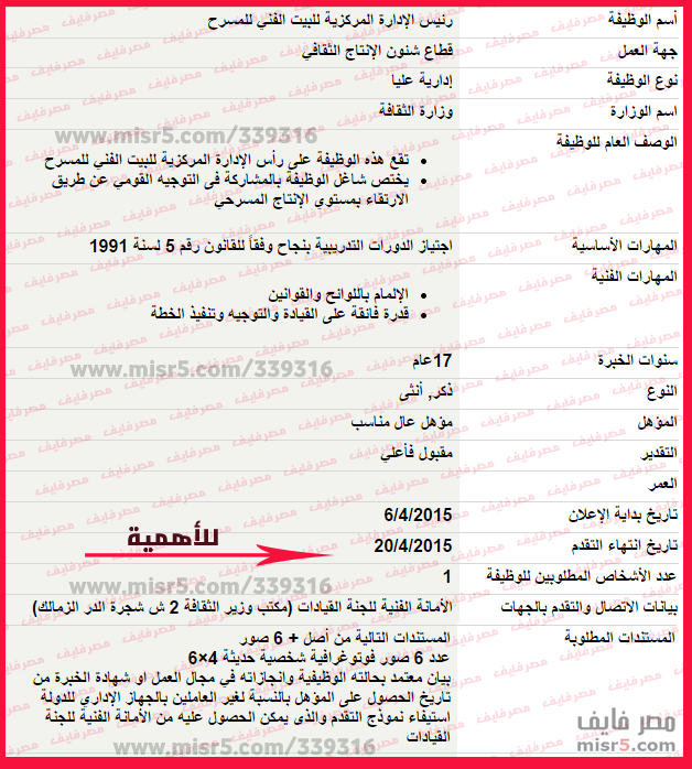  وظائف خالية في الحكومة المصرية خلال شهر أبريل 2015 %D9%88%D8%B8%D8%A7%D8%A6%D9%81-1