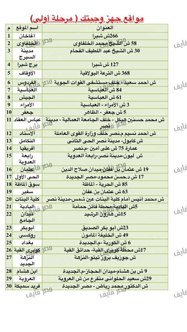 أماكن توزيع وجبات وزارة التموين ذات سعر 30 جنية بمختلف المحافظات %D8%A3%D9%85%D8%A7%D9%83%D9%86-%D8%A8%D9%8A%D8%B9-%D8%A7%D9%84%D9%88%D8%AC%D8%A8%D8%A7%D8%AA1