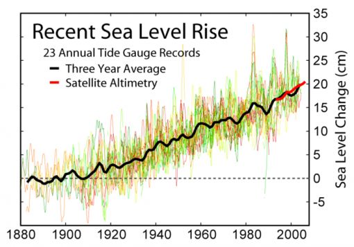 Malas noticias para Holanda Recent_sea_level_rise