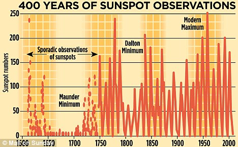 El Calentamiento Global Terminó en 1997 Aquecimento_global-5