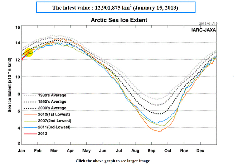 URGENTE!!!! Estudio sobre la próxima #Glaciación - Página 15 Arctic-sea-ice-extent-15-Jan-13