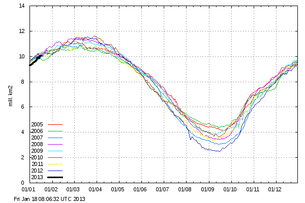 URGENTE!!!! Estudio sobre la próxima #Glaciación - Página 15 Icecover_current