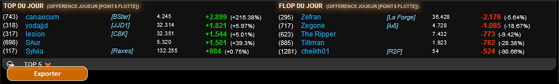 Stat Statistik 1