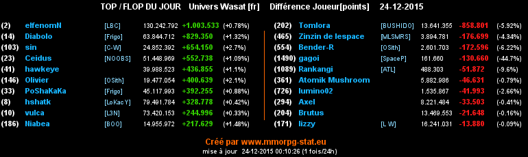 top et flop [univers Wasat] - Page 23 008463375875ca9cf1532d7d996fde796726f8ad2